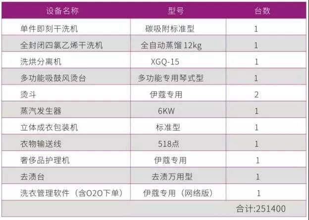 品牌干洗設(shè)備報(bào)價(jià)表3